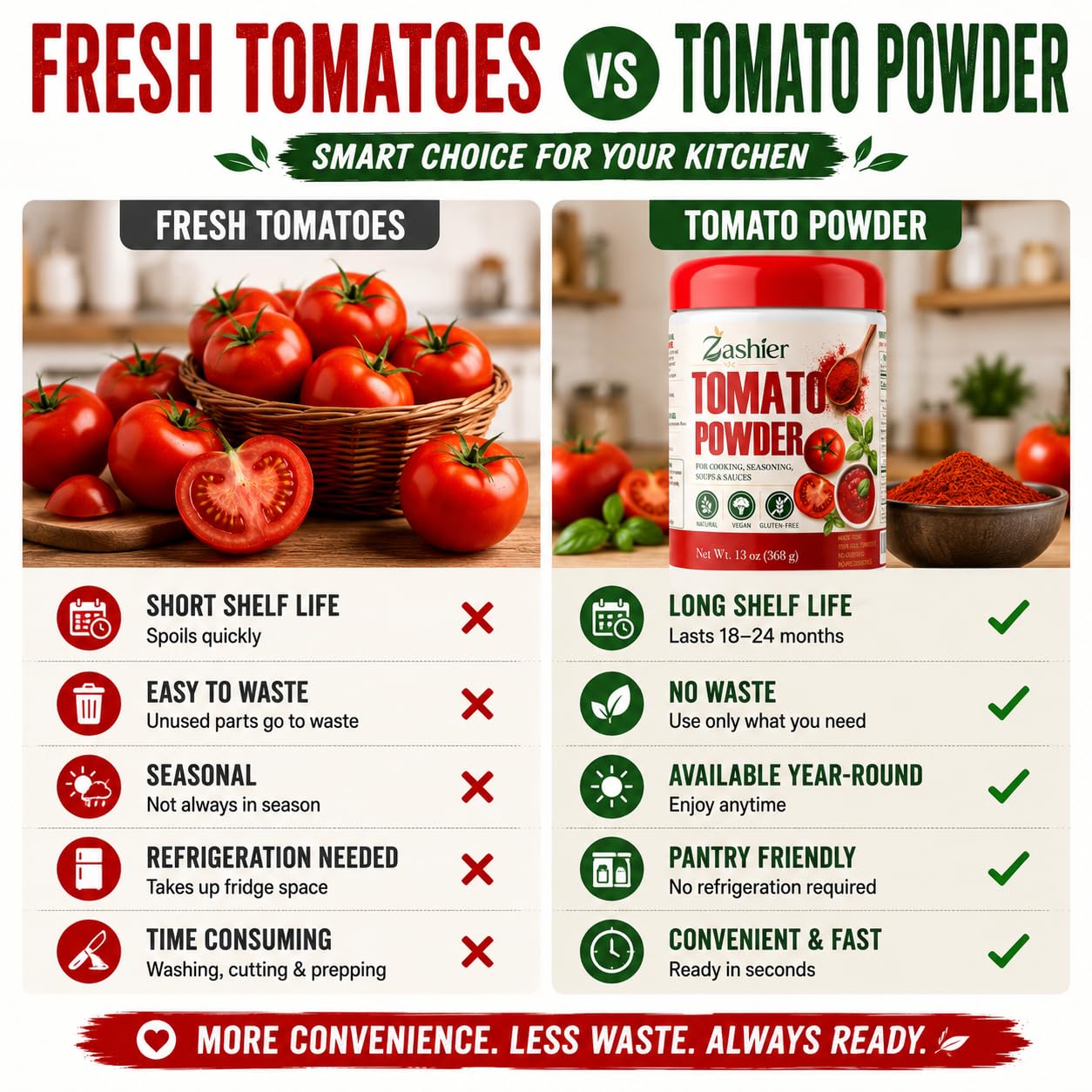 Zashier tomato powder jar on pantry shelf, family-size 13 oz for meal prep