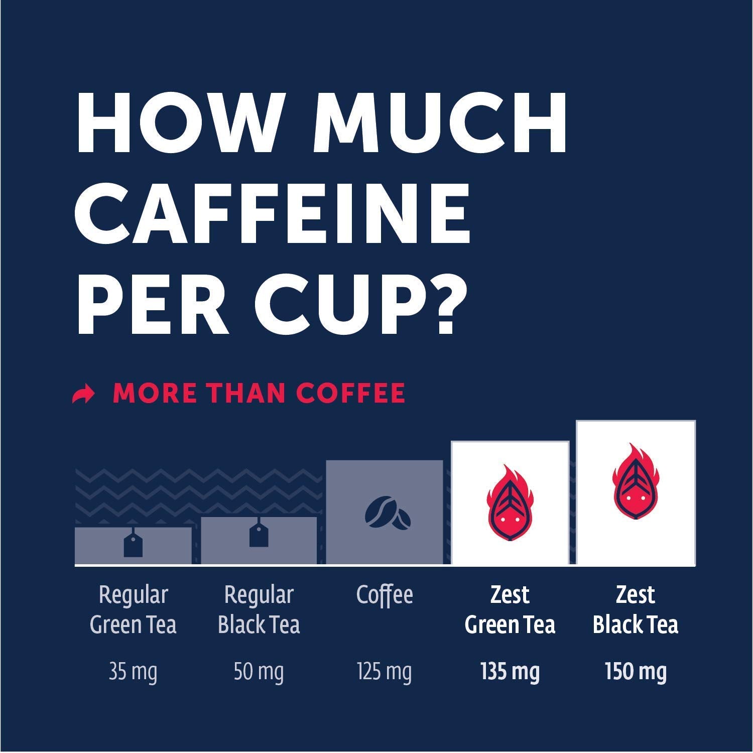 ZEST box beside a coffee mug for size and caffeine-comparison benefit