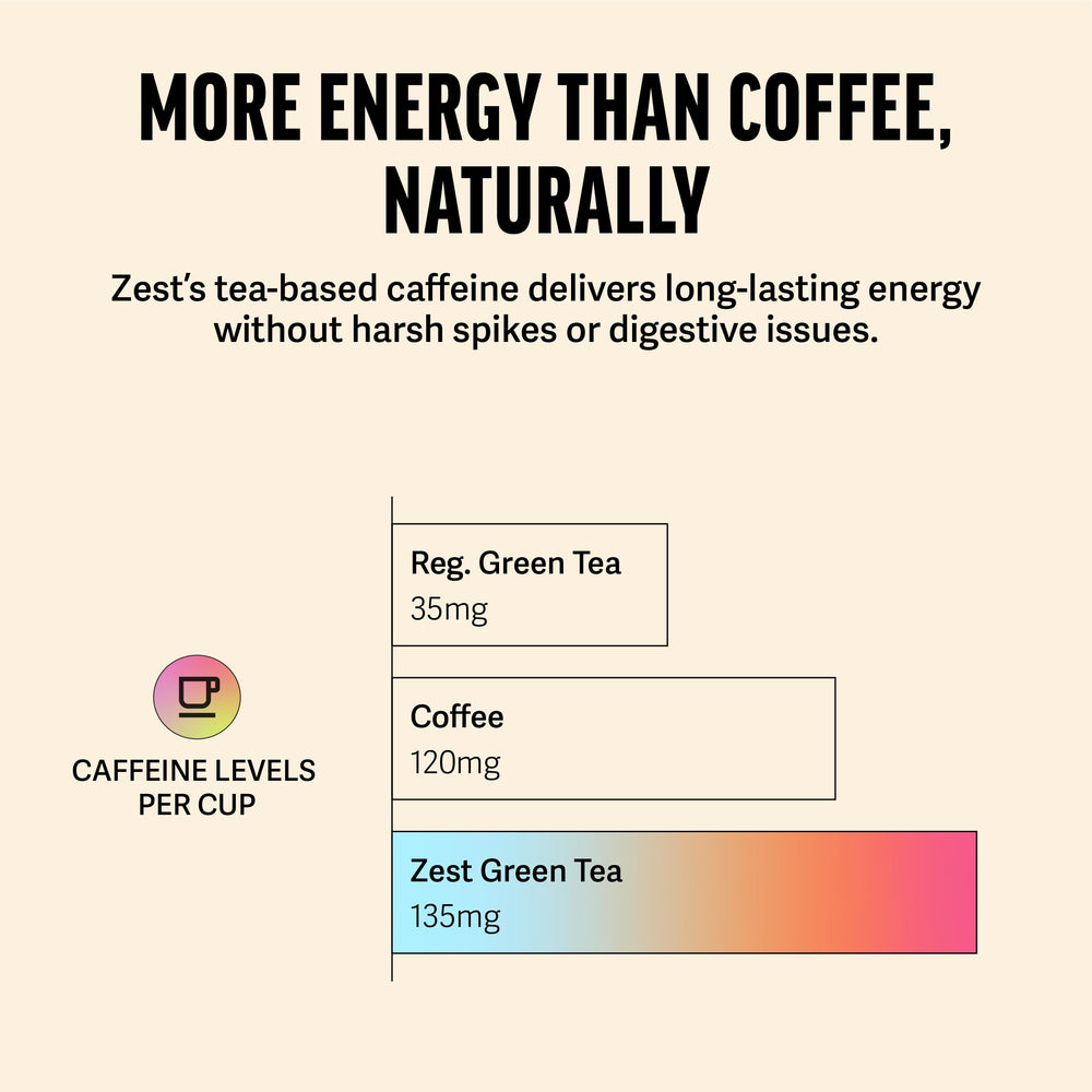 ZEST measuring scoop on scale illustrating precise servings and caffeine control