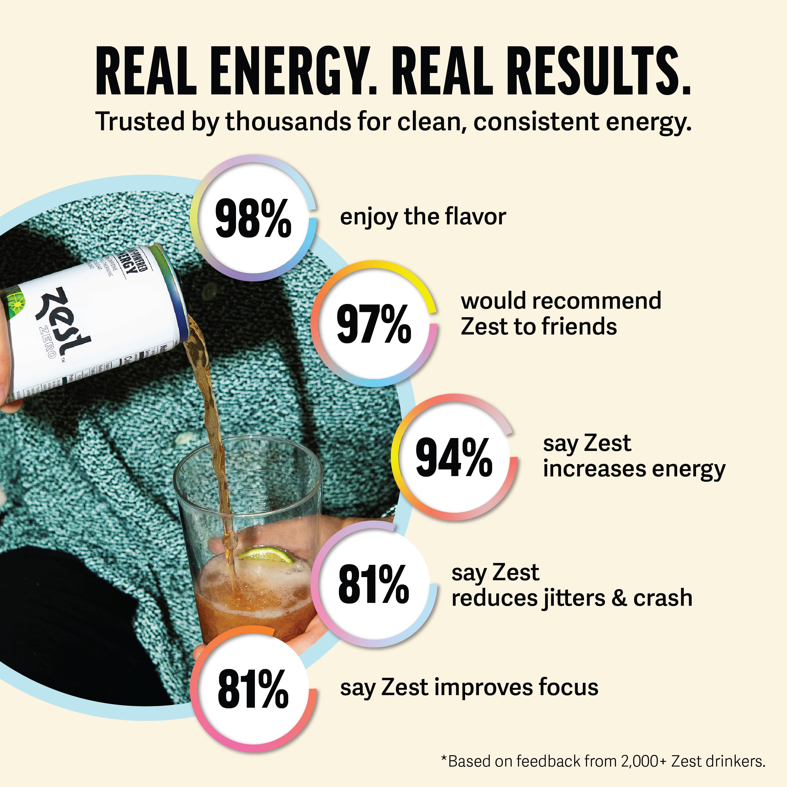 ZEST can held in hand to show 12oz scale and on-the-go portability