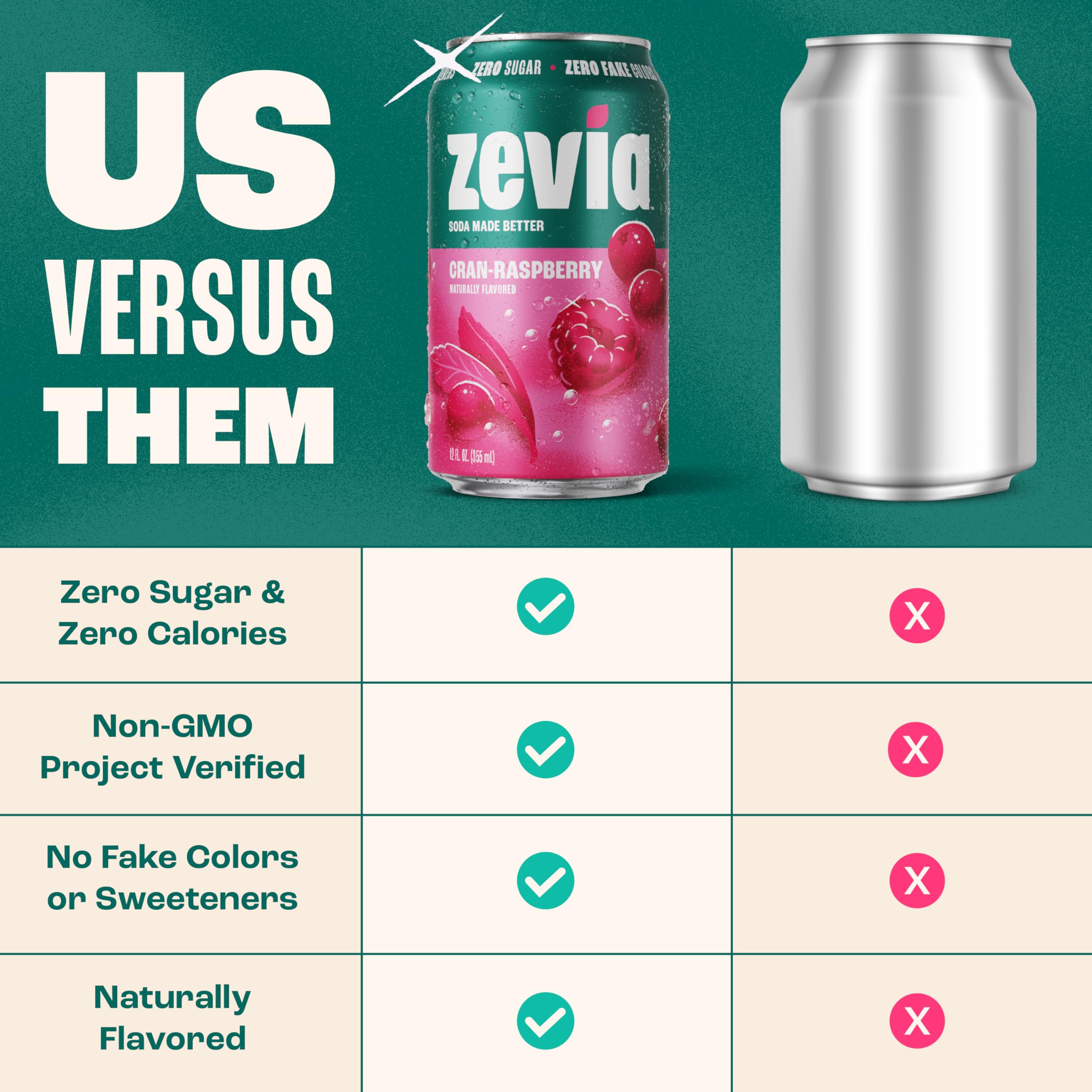 Zevia ingredient label closeup showing stevia and clean‑label transparency benefit