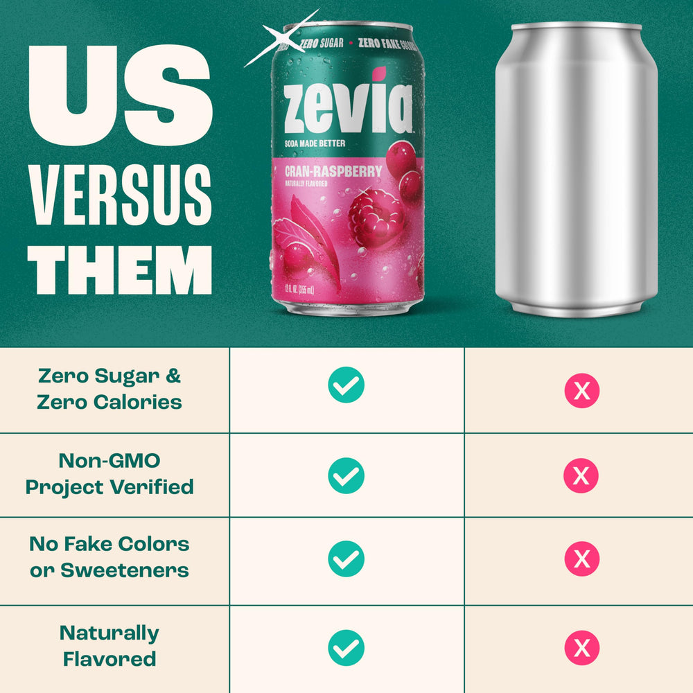 Zevia ingredient label closeup showing stevia and clean‑label transparency benefit