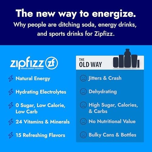 Two Zipfizz grape tubes next to a glass and water bottle for quick serving idea