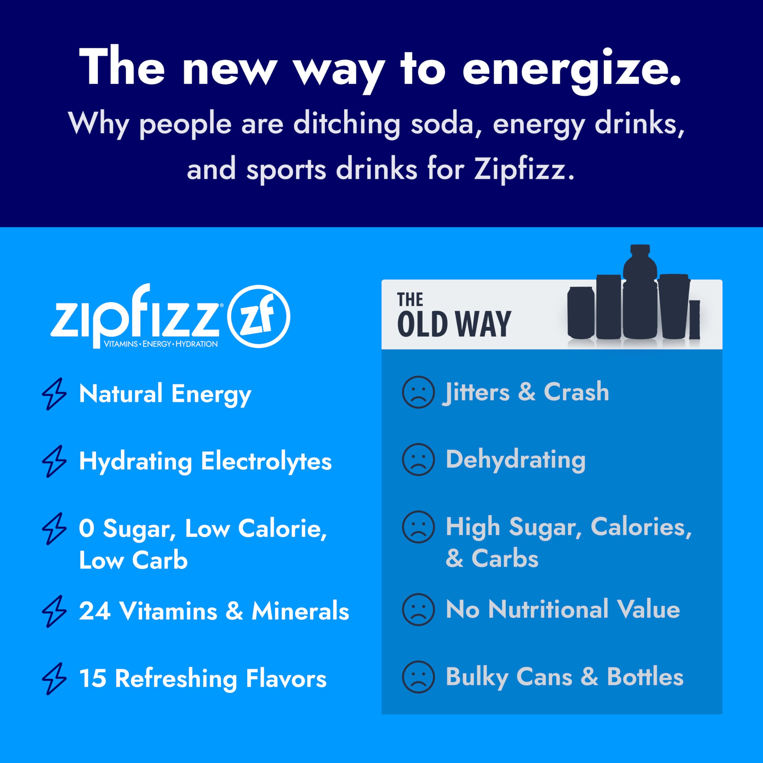 Zipfizz ingredients panel label highlighting vitamins and mineral content