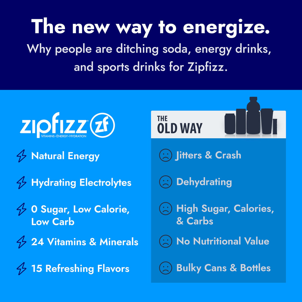 Zipfizz ingredients panel label highlighting vitamins and mineral content