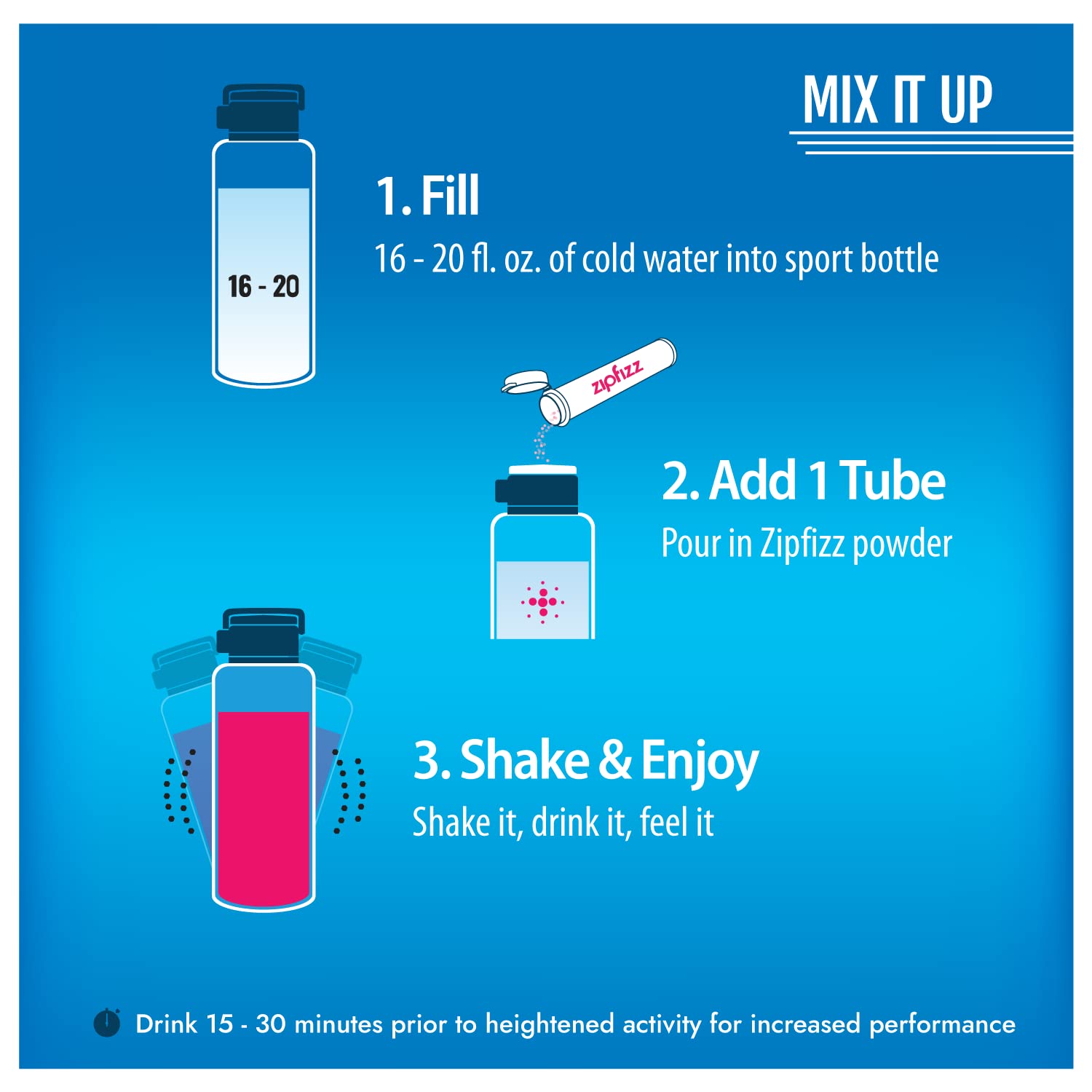 Zipfizz nutrition label detail showing vitamins and electrolytes benefit